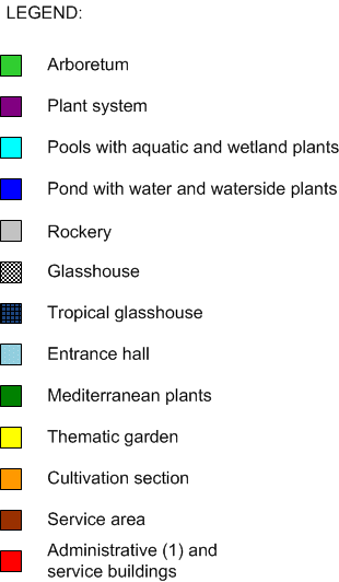 garden parts: arboretum, plant system, pools,